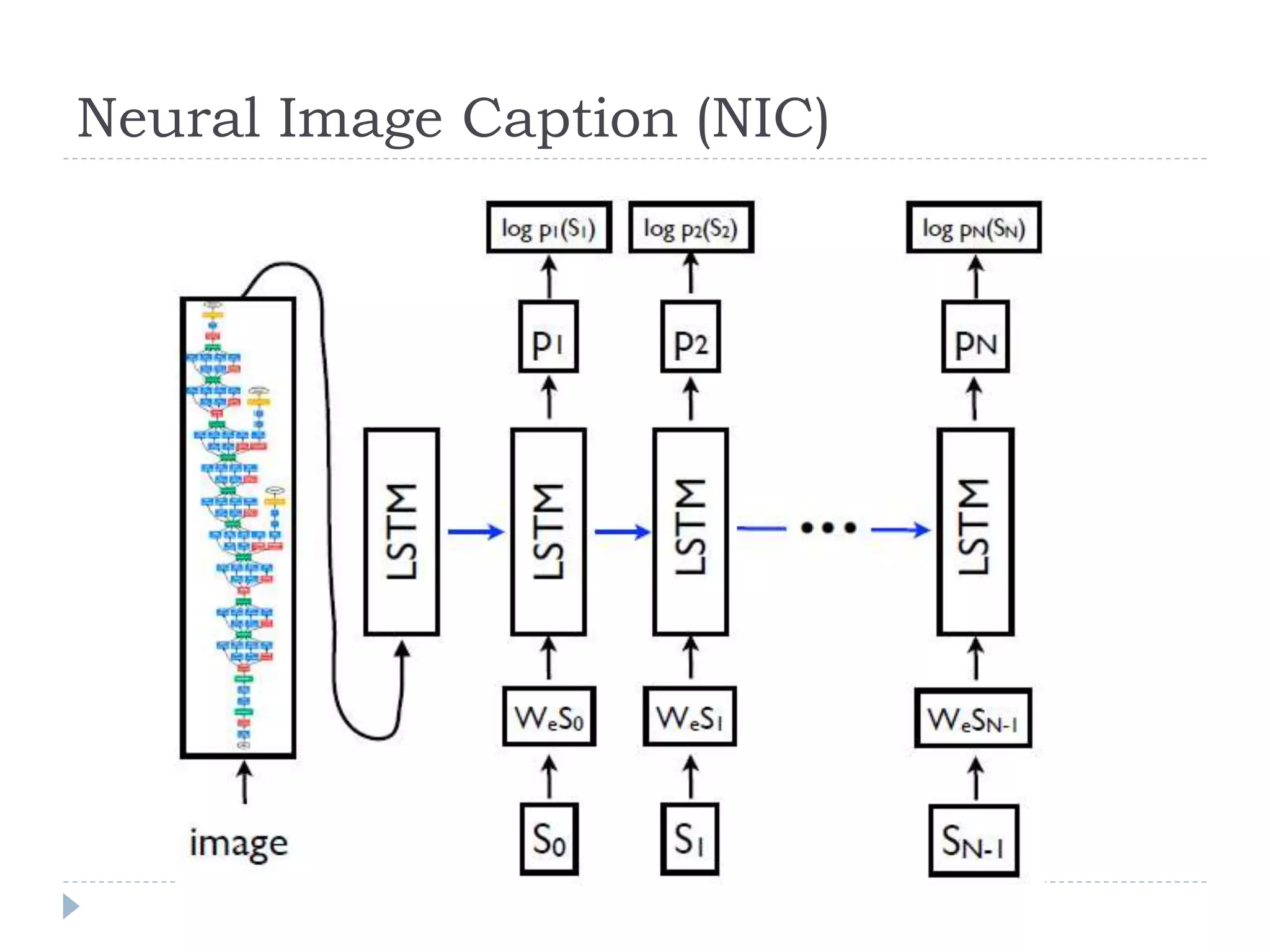 Neural Image Caption (NIC)
 