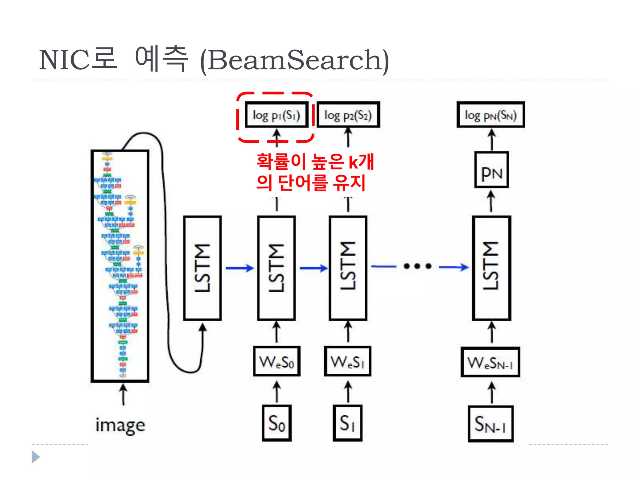 NIC로 예측 (BeamSearch)
확률이 높은 k개
의 단어를 유지
 