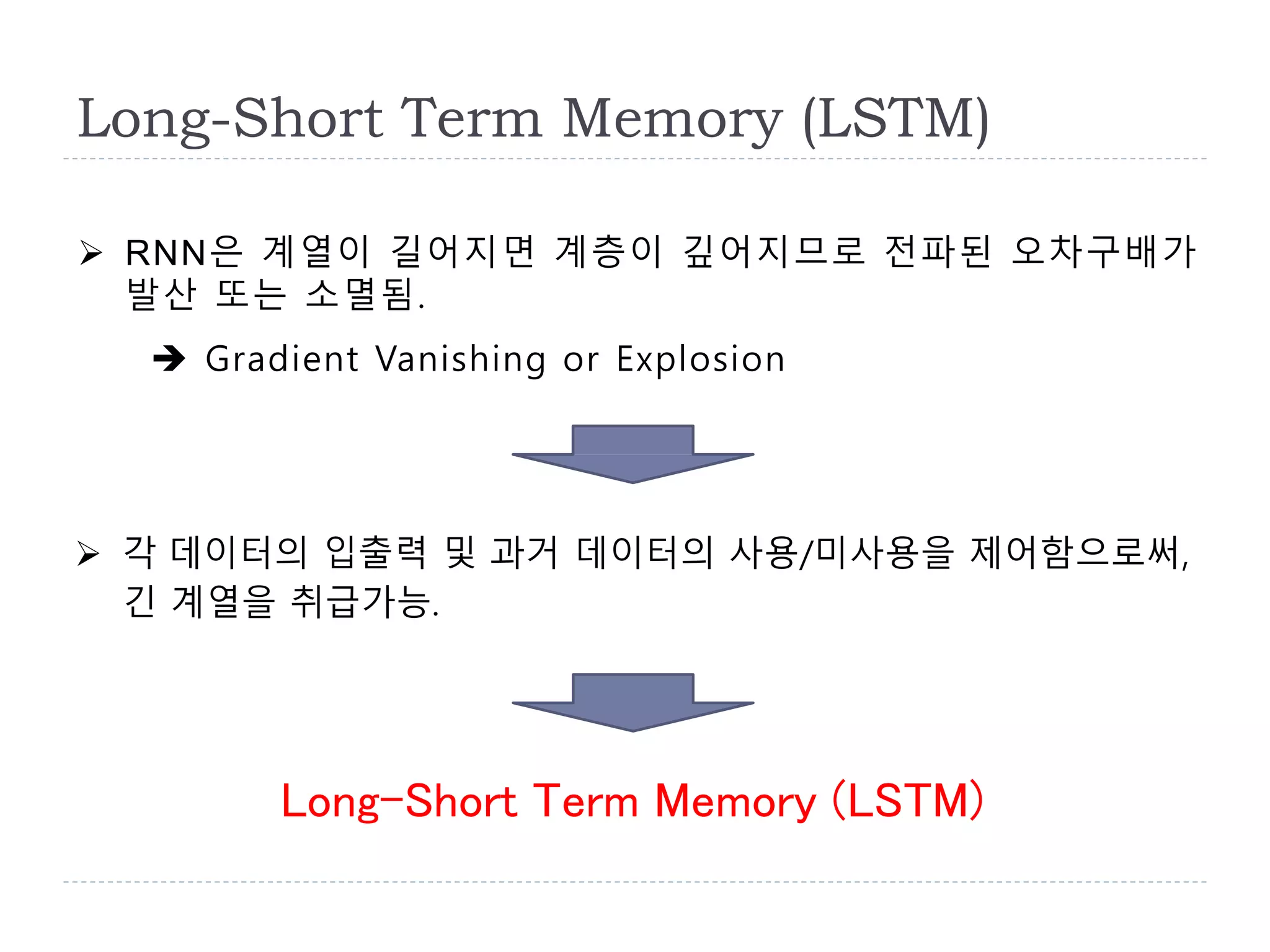Long-Short Term Memory (LSTM)
 RNN은 계열이 길어지면 계층이 깊어지므로 전파된 오차구배가
발산 또는 소멸됨.
 Gradient Vanishing or Explosion
 각 데이터의 입출력 및 과거 데이터의 사용/미사용을 제어함으로써,
긴 계열을 취급가능.
Long-Short Term Memory (LSTM)
 