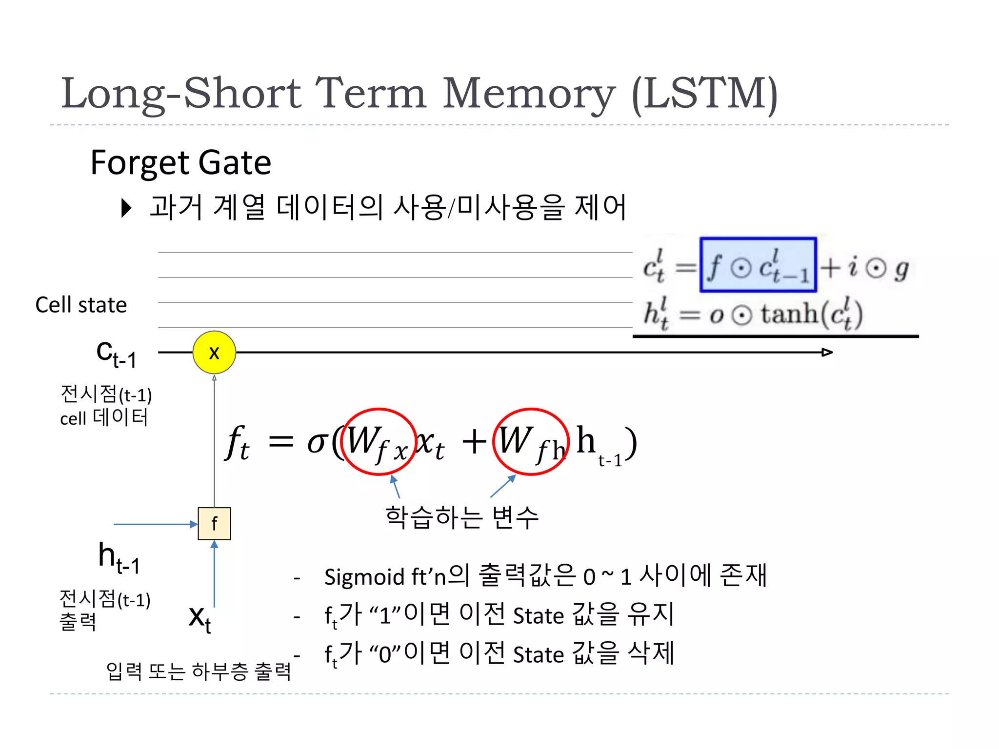 f
Forget Gate
 과거 계열 데이터의 사용/미사용을 제어
𝑓𝑡 = 𝜎(𝑊𝑓 𝑥 𝑥𝑡 + 𝑊 𝑓h ht-1
)
x
Long-Short Term Memory (LSTM)
ct-1
ht-1
xt
- Sigmoid ft’n의 출력값은 0 ~ 1 사이에 존재
- ft가 “1”이면 이전 State 값을 유지
- ft가 “0”이면 이전 State 값을 삭제
Cell state
학습하는 변수
입력 또는 하부층 출력
전시점(t-1)
cell 데이터
전시점(t-1)
출력
 