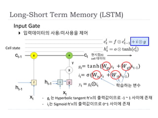 Input Gate
 입력데이터의 사용/미사용을 제어
Long-Short Term Memory (LSTM)
i g
x
f
gt= tanh(Wgx x𝑡 + 𝑊ghht-1)
xct-1
ht-1
xt - gt 는 Hyperbolic tangent ft’n의 출력값이므로 -1 ~ 1 사이에 존재
- it는 Sigmoid ft’n의 출력값이므로 0~1 사이에 존재
Cell state
+
it= σ(Wix x𝑡 + 𝑊ihht-1)
yt = gt⨀it
y
학습하는 변수
ht-1
xt
ct
현시점(t)
cell 데이터
 