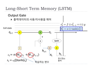 Output Gate
 출력데이터의 사용/미사용을 제어
Long-Short Term Memory (LSTM)
x
f
ot = σ(Wox x𝑡 + 𝑊ohht-1)
xct-1
Cell state
+
ht = ot⨀tanh(ct)
y
학습하는 변수
tanh
o x
ht
ht-1
xt
ct
현시점(t)
출력
 