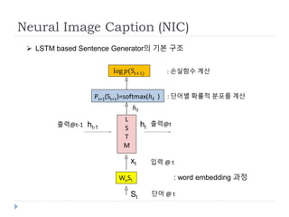 ht-1
xt
단어 @ t
Neural Image Caption (NIC)
St
L
S
T
M
WeSt
입력 @ t
출력@t
Pt+1(St+1)=softmax(ℎ 𝑡 )
 LSTM based Sentence Generator의 기본 구조
ℎ 𝑡
: 단어별 확률적 분포를 계산
ht
log ‫(݌‬St+1) : 손실함수 계산
: word embedding 과정
출력@t-1
 