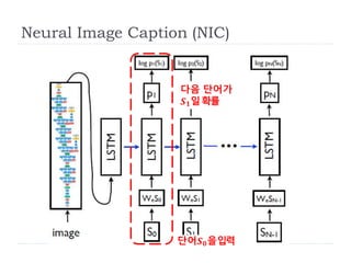 Neural Image Caption (NIC)
단어𝑺 𝟎을입력
다음 단어가
𝑺 𝟏일확률
 