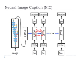 Neural Image Caption (NIC)
h 𝟎, c𝟎
 