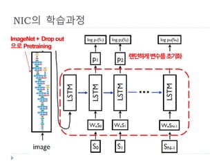 NIC의 학습과정
ImageNet+ Drop out
으로 Pretraining
랜던하게변수를초기화
 