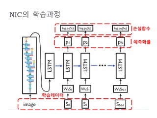 학습데이터
NIC의 학습과정
예측확률
손실함수
 