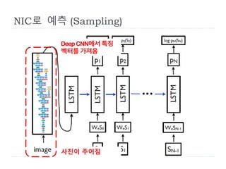 NIC로 예측 (Sampling)
DeepCNN에서특징
벡터를 가져옴
사진이 주어짐
 