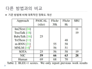 다른 방법과의 비교
 기존 방법에 비해 대폭적인 정확도 개선
 