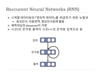 Reccurent Neural Networks (RNN)
・・・・・・
 시계열 데이터등의 「연속적 데이터」를 취급하기 위한 뉴럴넷
 음성인식, 자동번역, 영상인식등에 활용
 예측대상의 dimension이 가변
 시간t의 은익층 출력이 시간t+1의 은익층 입력으로 됨
출력
은익층
입력
 