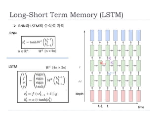 depth
time
RNN
LSTM
tt-1
l
l-1
ℎ 𝑡−1
𝑙
ℎ 𝑡
𝑙−1
ℎ 𝑡
𝑙
ℎ 𝑡
𝑙
Long-Short Term Memory (LSTM)
 RNN과 LSTM의 수식적 차이
 