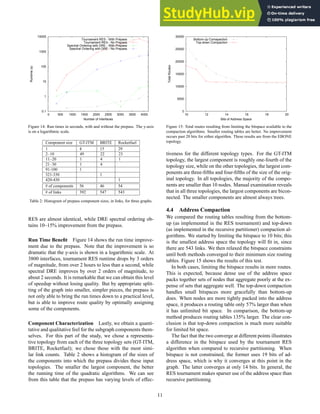 0.1
1
10
100
1000
10000
0 500 1000 1500 2000 2500 3000 3500 4000
Runtime
(s)
Number of Interfaces
Tournament RES - With Prepass
Tournament RES - No Prepass
Spectral Ordering with DRE - With Prepass
Spectral Ordering with DRE - No Prepass
Figure 14: Run times in seconds, with and without the prepass. The y-axis
is on a logarithmic scale.
Component size GT-ITM BRITE Rocketfuel
1 4 15 29
2–10 49 22 23
11–20 1 4 1
21–30 1 4
91-100 1
321-330 1
420-430 1
# of components 56 46 54
# of links 392 547 543
Table 2: Histogram of prepass component sizes, in links, for three graphs.
RES are almost identical, while DRE spectral ordering ob-
tains 10–15% improvement from the prepass.
Run Time Benefit Figure 14 shows the run time improve-
ment due to the prepass. Note that the improvement is so
dramatic that the y-axis is shown in a logarithmic scale. At
3800 interfaces, tournament RES runtime drops by 3 orders
of magnitude, from over 2 hours to less than a second, while
spectral DRE improves by over 2 orders of magnitude, to
about 2 seconds. It is remarkable that we can obtain this level
of speedup without losing quality. But by appropriate split-
ting of the graph into smaller, simpler pieces, the prepass is
not only able to bring the run times down to a practical level,
but is able to improve route quality by optimally assigning
some of the components.
Component Characterization Lastly, we obtain a quanti-
tative and qualitative feel for the subgraph components them-
selves. For this part of the study, we chose a representa-
tive topology from each of the three topology sets (GT-ITM,
BRITE, Rocketfuel); we chose those with the most simi-
lar link counts. Table 2 shows a histogram of the sizes of
the components into which the prepass divides these input
topologies. The smaller the largest component, the better
the running time of the quadratic algorithms. We can see
from this table that the prepass has varying levels of effec-
0
5000
10000
15000
20000
25000
30000
10 12 14 16 18 20
Total
Routes
Bits of Address Space
Bottom-up Comapaction
Top-down Compaction
Figure 15: Total routes resulting from limiting the bitspace available to the
compaction algorithms. Smaller routing tables are better. No improvement
occurs past 20 bits for either algorithm. These results are from the EBONE
topology.
tiveness for the different topology types. For the GT-ITM
topology, the largest component is roughly one-fourth of the
topology size, while on the other topologies, the largest com-
ponents are three-fifths and four-fifths of the size of the orig-
inal topology. In all topologies, the majority of the compo-
nents are smaller than 10 nodes. Manual examination reveals
that in all three topologies, the largest components are bicon-
nected. The smaller components are almost always trees.
4.4 Address Compaction
We compared the routing tables resulting from the bottom-
up (as implemented in the RES tournament) and top-down
(as implemented in the recursive partitioner) compaction al-
gorithms. We started by limiting the bitspace to 10 bits; this
is the smallest address space the topology will fit in, since
there are 543 links. We then relaxed the bitspace constraints
until both methods converged to their minimum size routing
tables. Figure 15 shows the results of this test.
In both cases, limiting the bitspace results in more routes.
This is expected, because dense use of the address space
packs together sets of nodes that aggregate poorly at the ex-
pense of sets that aggregate well. The top-down compaction
handles small bitspaces more gracefully than bottom-up
does. When nodes are more tightly packed into the address
space, it produces a routing table only 57% larger than when
it has unlimited bit space. In comparison, the bottom-up
method produces routing tables 135% larger. The clear con-
clusion is that top-down compaction is much more suitable
for limited bit space.
The fact that the two converge at different points illustrates
a difference in the bitspace used by the tournament RES
algorithm when compared to recursive partitioning. When
bitspace is not constrained, the former uses 19 bits of ad-
dress space, which is why it converges at this point in the
graph. The latter converges at only 14 bits. In general, the
RES tournament makes sparser use of the address space than
recursive partitioning.
11
 