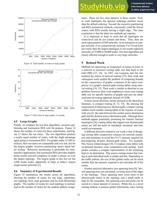 0
100000
200000
300000
400000
500000
600000
5000 10000 15000 20000 25000 30000 35000 40000
Total
Routes
Number of Interfaces
Recursive Partitioning
Tournament with RES, with Pre-pass
Figure 16: Total number of routes on large graphs.
0
10
20
30
40
50
60
5000 10000 15000 20000 25000 30000 35000 40000
Runtime
(s)
Number of Interfaces
Recursive Partitioning
Tournament with RES, with Pre-pass
Figure 17: Run times on large graphs, in seconds.
4.5 Large Graphs
Finally, we compare the two best algorithms, recursive par-
titioning and tournament RES with the prepass. Figure 16
shows the number of routes for these experiments, and Fig-
ure 17 shows the run times. The two algorithms produce
a nearly equal number of routes, with the slight advantage
again going to tournament RES. For graphs under 12,500 in-
terfaces, their run times are comparable and very low, but for
the largest graphs, recursive partitioning shows much bet-
ter scaling. Recursive partitioning is preferable for time-
sensitive applications, but tournament RES provides slightly
better results and still completes in under a minute on even
the largest topology. The largest graph in this test set has
5,000 router nodes, apparently as large as today’s largest
single-owner networks [3].
4.6 Summary of Experimental Results
Figure 18 summarizes the results across all algorithms,
showing the number of routes for one large, representa-
tive topology from each generator and for both Rocketfuel
graphs. The number of routes for each topology is normal-
ized to the number of routes for the random address assign-
ment. There are two clear patterns in these results: First,
in most topologies the spectral orderings perform worse
than the default ordering. Second, the recursive partitioning
and RES tournament methods consistently yield the fewest
routes, with RES usually having a slight edge. The clear
conclusion is that the latter two methods are superior.
It is important to keep in mind that all topologies are
router-level and do not contain end hosts. Thus, they are
most representative of ISP networks. In an enterprise or cam-
pus network, if we conservatively estimate 5 to 10 end hosts
per router, then the largest topologies in our results represent
networks of 25,000 to 50,000 nodes. Our best algorithms are
clearly efficient enough to scale to very large networks.
5 Related Work
Methods for optimizing an assignment of names to hosts in
a network to minimize routing table size date back to the
mid-1980s [37, 16]. In 1987, van Leeuwen and Tan for-
mulated the notion of interval routing [37]; their work and
subsequent work studied the problem of computing bounds
on the compactness of graphs, a measure of the space com-
plexity of a graph’s shortest-path routing tables using inter-
val routing [18, 15]. Their work is similar in direction to our
problem; however, their work emphasizes worst-case routing
table size for specific families of graphs and uses the ideal-
ized interval routing approach instead of CIDR.
A more recent direction, mostly pursued in the theoretical
literature, is compact routing [4, 11, 33]. By relaxing the
requirement of obtaining true shortest paths, compact routing
enables much smaller routing tables at the expense of routes
with stretch: the ratio between the routed source-destination
path and the shortest source-destination path. Although these
methods appear potentially promising for realistic Internet
topologies [24], routing tables that support true shortest-path
routes are still the norm in simulated, emulated, and real-
world environments.
A different direction related to our work is that of design-
ing routing table compression schemes for network simula-
tors and emulators, to avoid the O(n2
) memory required for
precomputing all-pairs shortest-path routes. For example,
NIx-Vector-related designs [30, 31] replace static tables with
on-demand dynamic route computation and caching. Each
packet contains a compact representation of the remaining
hops to its destination. This source routing means that rout-
ing at each individual node is simple and fast. Depending on
the traffic pattern, the size of this global cache can be much
smaller than the memory required to pre-calculate all of the
routes.
Another practical alternative uses spanning trees [9]. Sev-
eral spanning trees are calculated, covering most of the edges
in the topology. These spanning trees cover most of the
shortest-path routes in the topology and a small cache is
kept for the remainder. The spanning trees and cache can be
stored in a linear amount of memory. While this is a novel
routing method, it assumes global information, since routing
12
 