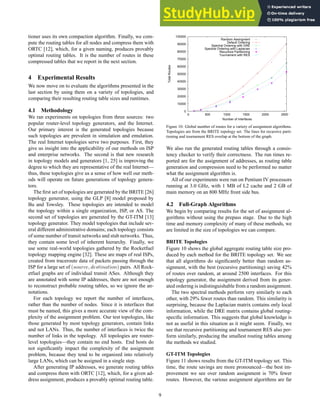 tioner uses its own compaction algorithm. Finally, we com-
pute the routing tables for all nodes and compress them with
ORTC [12], which, for a given naming, produces provably
optimal routing tables. It is the number of routes in these
compressed tables that we report in the next section.
4 Experimental Results
We now move on to evaluate the algorithms presented in the
last section by using them on a variety of topologies, and
comparing their resulting routing table sizes and runtimes.
4.1 Methodology
We ran experiments on topologies from three sources: two
popular router-level topology generators, and the Internet.
Our primary interest is the generated topologies because
such topologies are prevalent in simulation and emulation.
The real Internet topologies serve two purposes. First, they
give us insight into the applicability of our methods on ISP
and enterprise networks. The second is that new research
in topology models and generators [1, 25] is improving the
degree to which they are representative of the real Internet—
thus, these topologies give us a sense of how well our meth-
ods will operate on future generations of topology genera-
tors.
The first set of topologies are generated by the BRITE [26]
topology generator, using the GLP [8] model proposed by
Bu and Towsley. These topologies are intended to model
the topology within a single organization, ISP, or AS. The
second set of topologies are generated by the GT-ITM [13]
topology generator. They model topologies that include sev-
eral different administrative domains; each topology consists
of some number of transit networks and stub networks. Thus,
they contain some level of inherent hierarchy. Finally, we
use some real-world topologies gathered by the Rocketfuel
topology mapping engine [32]. These are maps of real ISPs,
created from traceroute data of packets passing through the
ISP for a large set of (source, destination) pairs. All Rock-
etfuel graphs are of individual transit ASes. Although they
are annotated with some IP addresses, there are not enough
to reconstruct probable routing tables, so we ignore the an-
notations.
For each topology we report the number of interfaces,
rather than the number of nodes. Since it is interfaces that
must be named, this gives a more accurate view of the com-
plexity of the assignment problem. Our test topologies, like
those generated by most topology generators, contain links
and not LANs. Thus, the number of interfaces is twice the
number of links in the topology. All topologies are router-
level topologies—they contain no end hosts. End hosts do
not significantly impact the complexity of the assignment
problem, because they tend to be organized into relatively
large LANs, which can be assigned in a single step.
After generating IP addresses, we generate routing tables
and compress them with ORTC [12], which, for a given ad-
dress assignment, produces a provably optimal routing table.
0
10000
20000
30000
40000
50000
60000
70000
80000
90000
100000
0 500 1000 1500 2000 2500
Total
Routes
Number of Interfaces
Random Assingment
Default Ordering
Spectral Ordering with DRE
Spectral Ordering with Laplacian
Recursive Partitioning
Tournament with RES
Figure 10: Global number of routes for a variety of assignment algorithms.
Topologies are from the BRITE topology set. The lines for recursive parti-
tioning and tournament RES overlap at the bottom of the graph.
We also run the generated routing tables through a consis-
tency checker to verify their correctness. The run times re-
ported are for the assignment of addresses, as routing table
generation and compression need to be performed no matter
what the assignment algorithm is.
All of our experiments were run on Pentium IV processors
running at 3.0 GHz, with 1 MB of L2 cache and 2 GB of
main memory on an 800 MHz front side bus.
4.2 Full-Graph Algorithms
We begin by comparing results for the set of assignment al-
gorithms without using the prepass stage. Due to the high
time and memory complexity of many of these methods, we
are limited in the size of topologies we can compare.
BRITE Topologies
Figure 10 shows the global aggregate routing table size pro-
duced by each method for the BRITE topology set. We see
that all algorithms do significantly better than random as-
signment, with the best (recursive partitioning) saving 42%
of routes over random, at around 2500 interfaces. For this
topology generator, the assignment derived from its gener-
ated ordering is indistinguishable from a random assignment.
The two spectral methods perform very similarly to each
other, with 29% fewer routes than random. This similarity is
surprising, because the Laplacian matrix contains only local
information, while the DRE matrix contains global routing-
specific information. This suggests that global knowledge is
not as useful in this situation as it might seem. Finally, we
see that recursive partitioning and tournament RES also per-
form similarly, producing the smallest routing tables among
the methods we studied.
GT-ITM Topologies
Figure 11 shows results from the GT-ITM topology set. This
time, the route savings are more pronounced—the best im-
provement we see over random assignment is 70% fewer
routes. However, the various assignment algorithms are far
9
 