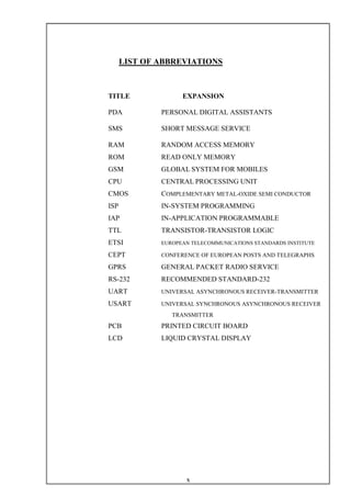 x
LIST OF ABBREVIATIONS
TITLE EXPANSION
PDA PERSONAL DIGITAL ASSISTANTS
SMS SHORT MESSAGE SERVICE
RAM RANDOM ACCESS MEMORY
ROM READ ONLY MEMORY
GSM GLOBAL SYSTEM FOR MOBILES
CPU CENTRAL PROCESSING UNIT
CMOS COMPLEMENTARY METAL-OXIDE SEMI CONDUCTOR
ISP IN-SYSTEM PROGRAMMING
IAP IN-APPLICATION PROGRAMMABLE
TTL TRANSISTOR-TRANSISTOR LOGIC
ETSI EUROPEAN TELECOMMUNICATIONS STANDARDS INSTITUTE
CEPT CONFERENCE OF EUROPEAN POSTS AND TELEGRAPHS
GPRS GENERAL PACKET RADIO SERVICE
RS-232 RECOMMENDED STANDARD-232
UART UNIVERSAL ASYNCHRONOUS RECEIVER-TRANSMITTER
USART UNIVERSAL SYNCHRONOUS ASYNCHRONOUS RECEIVER
TRANSMITTER
PCB PRINTED CIRCUIT BOARD
LCD LIQUID CRYSTAL DISPLAY
 