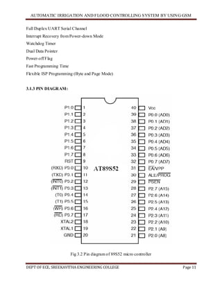 AUTOMATIC IRRIGATION AND FLOOD CONTROLLING SYSTEM BY USING GSM
DEPT OF ECE, SREEKAVITHA ENGINEERING COLLEGE Page 11
Full Duplex UART Serial Channel
Interrupt Recovery from Power-down Mode
Watchdog Timer
Dual Data Pointer
Power-off Flag
Fast Programming Time
Flexible ISP Programming (Byte and Page Mode)
3.1.3 PIN DIAGRAM:
Fig 3.2 Pin diagram of 89S52 micro controller
 