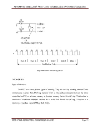 AUTOMATIC IRRIGATION AND FLOOD CONTROLLING SYSTEM BY USING GSM
DEPT OF ECE, SREEKAVITHA ENGINEERING COLLEGE Page 15
Fig3.3 Oscillator and timing circuit
MEMORIES:
Types of memory:
The 8052 have three general types of memory. They are on-chip memory, external Code
memory and external Ram. On-Chip memory refers to physically existing memory on the micro
controller itself. External code memory is the code memory that resides off chip. This is often in
the form of an external EPROM. External RAM is the Ram that resides off chip. This often is in
the form of standard static RAM or flash RAM.
 