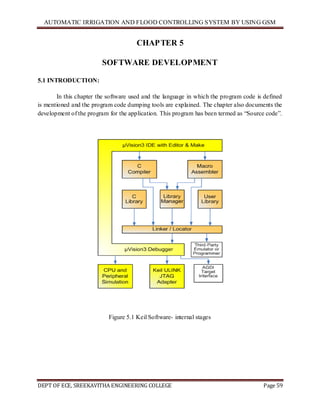 AUTOMATIC IRRIGATION AND FLOOD CONTROLLING SYSTEM BY USING GSM
DEPT OF ECE, SREEKAVITHA ENGINEERING COLLEGE Page 59
CHAPTER 5
SOFTWARE DEVELOPMENT
5.1 INTRODUCTION:
In this chapter the software used and the language in which the program code is defined
is mentioned and the program code dumping tools are explained. The chapter also documents the
development of the program for the application. This program has been termed as ―Source code‖.
Figure 5.1 Keil Software- internal stages
 
