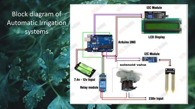 Automatic Irrigation ppt automatic irrigation system using ardinod | PPT