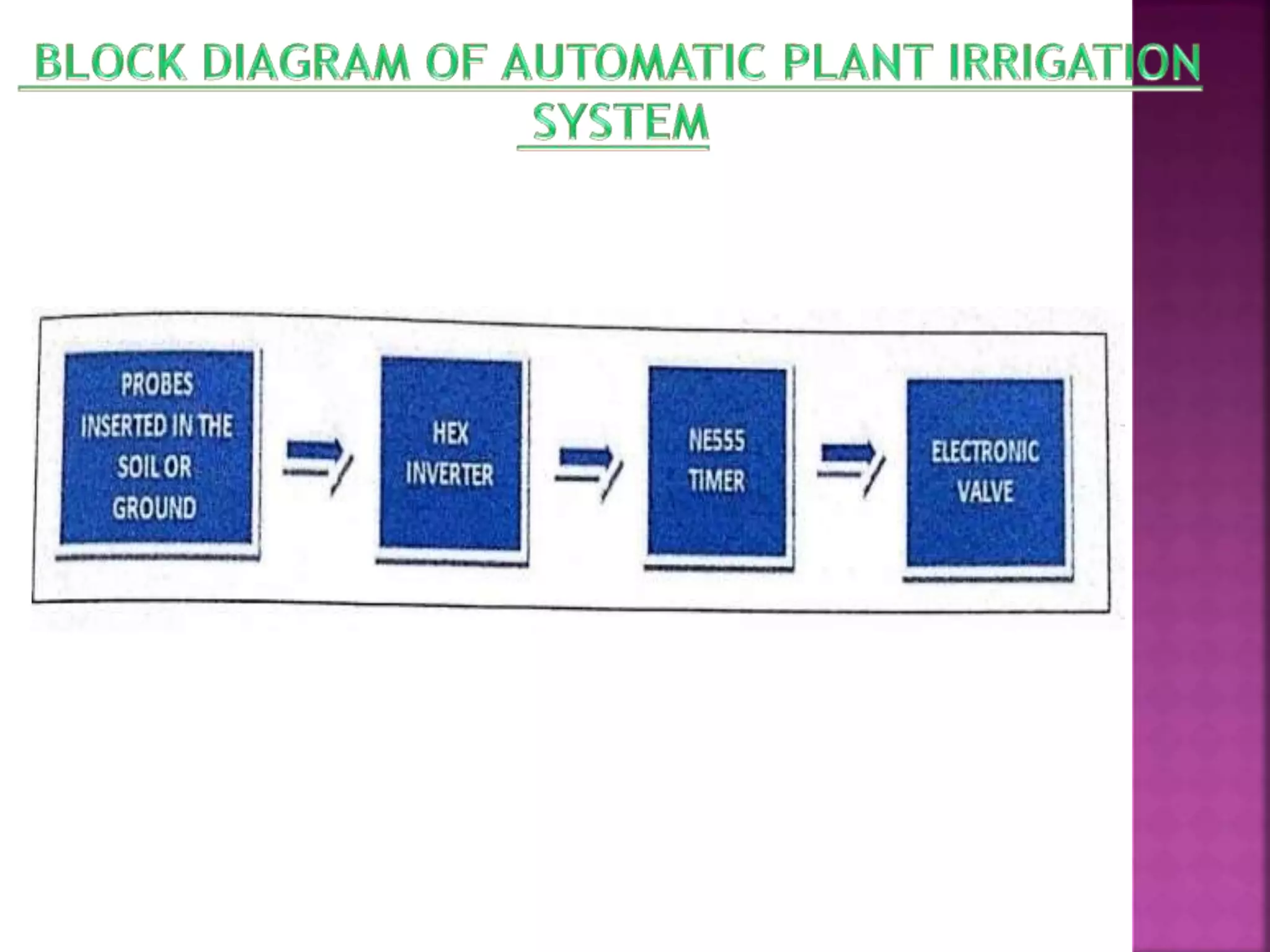 Automatic irrigation system | PPTX