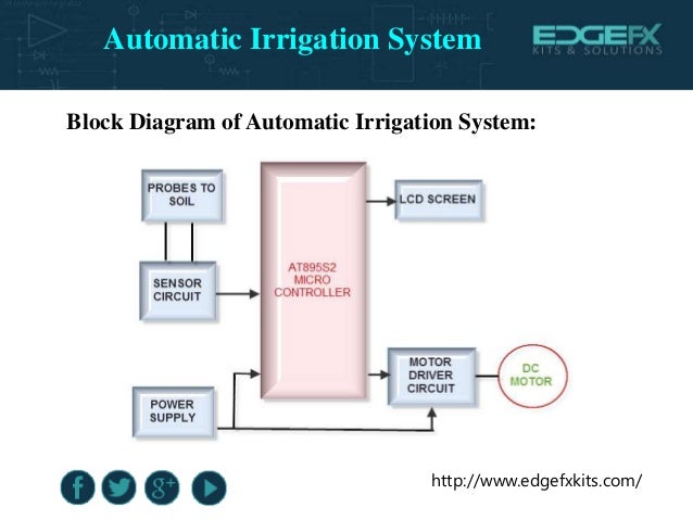 Automatic Irrigation System