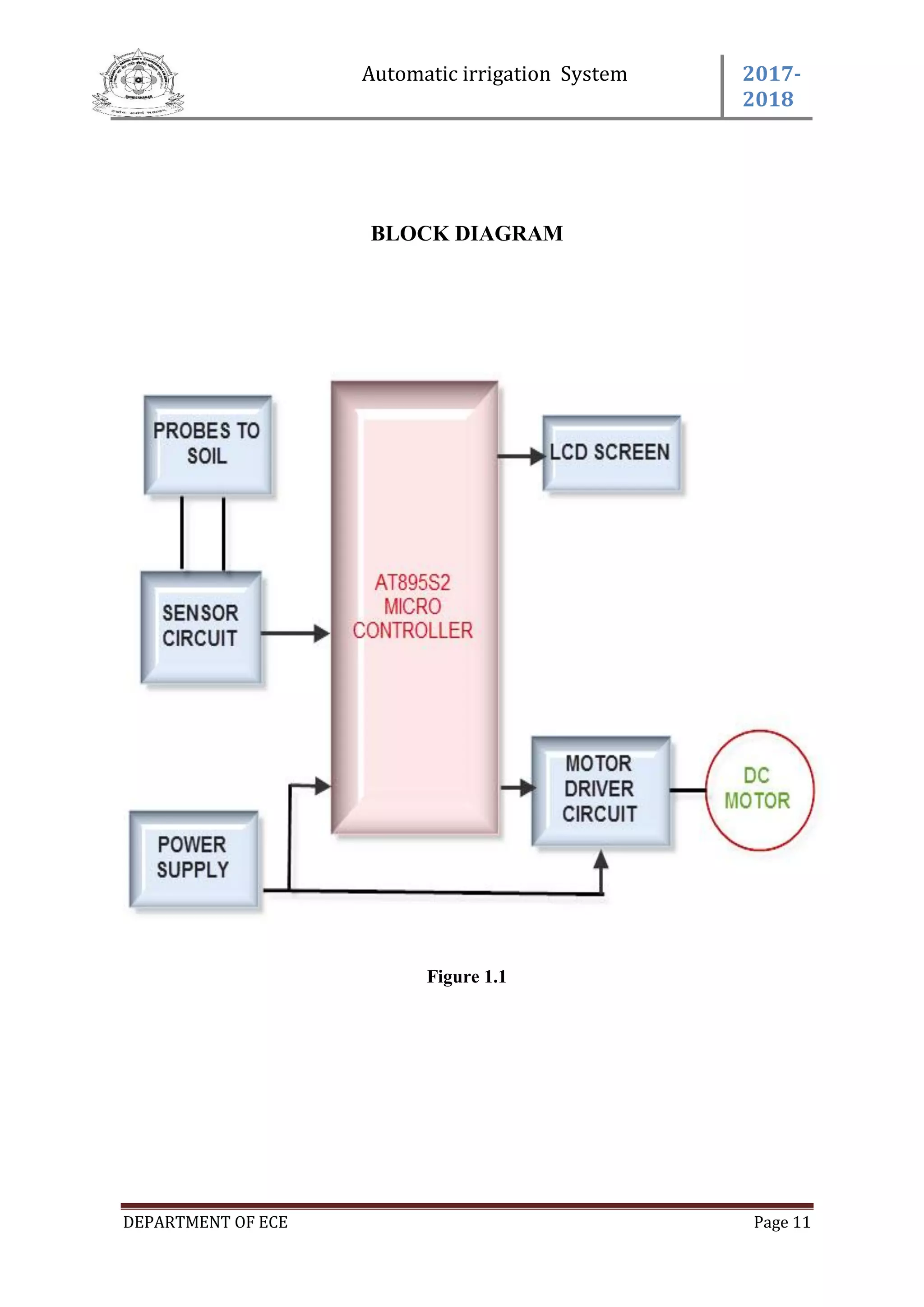 Automatic irrigation System 2017-
2018
DEPARTMENT OF ECE Page 11
BLOCK DIAGRAM
Figure 1.1
 