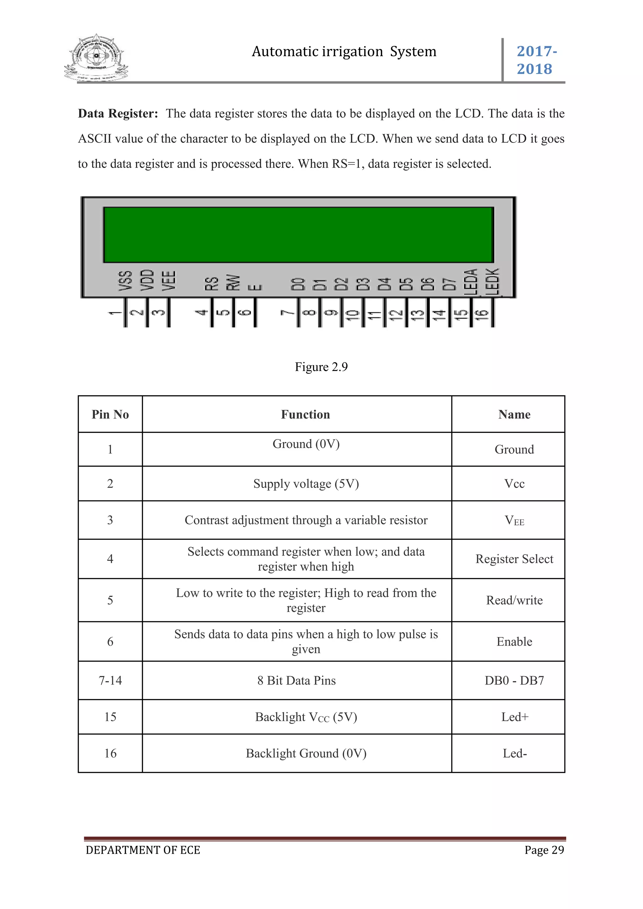 Automatic irrigation System 2017-
2018
DEPARTMENT OF ECE Page 29
Data Register: The data register stores the data to be displayed on the LCD. The data is the
ASCII value of the character to be displayed on the LCD. When we send data to LCD it goes
to the data register and is processed there. When RS=1, data register is selected.
Figure 2.9
Pin No Function Name
1 Ground (0V) Ground
2 Supply voltage (5V) Vcc
3 Contrast adjustment through a variable resistor VEE
4
Selects command register when low; and data
register when high
Register Select
5
Low to write to the register; High to read from the
register
Read/write
6
Sends data to data pins when a high to low pulse is
given
Enable
7-14 8 Bit Data Pins DB0 - DB7
15 Backlight VCC (5V) Led+
16 Backlight Ground (0V) Led-
 