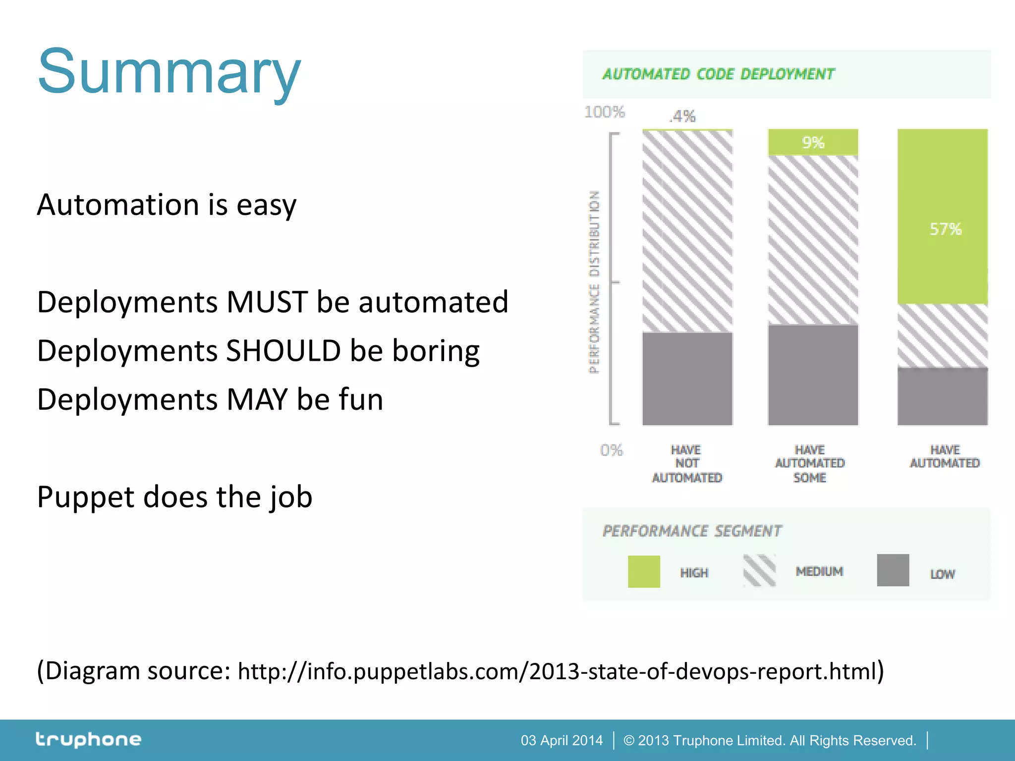 © 2013 Truphone Limited. All Rights Reserved.03 April 2014
Summary
Automation is easy
Deployments MUST be automated
Deployments SHOULD be boring
Deployments MAY be fun
Puppet does the job
(Diagram source: http://info.puppetlabs.com/2013-state-of-devops-report.html)
 