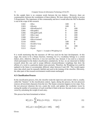72 Computer Science & Information Technology (CS & IT)
In this sample there is no common words between the two dialects. However, there are
commonalities between the vocabularies of these dialects. We have shown this briefly in section
5 (Experiment). The importance of this commonality and how it would affect the NLP in Kurdish
is out of the scope of this research.
Figure 3. A sample of Weighting List
It is worth mentioning that the measures of 100 was used for the later developments. At this
stage, this seems to be a binary function, returning true if a vocabulary belongs to a certain
dialect, false, otherwise. However, it was not used this way. Instead, it was used as a measure
which participated in the dialect classification cumulatively. In fact, we are interested in further
research about this case and to assign different closeness/distance weightings that show the
affinity of a word to a particular dialect more precisely. Therefore, the Weighting List could be
updated in the future to accommodate different values between 0 and 100. This would require
more data which must be manually labelled and used in the training of the classifier. Obviously,
the other parts of the research environment would remain unchanged.
4.3. Classification Process
In the classification process, first, the classifier reads the input text and extracts what is, usually,
called the “features” in the classification context. Again, during this process, the text processor
removes all non-letter characters from the text. The feature extraction happens in two steps. First,
the text processor tokenizes the text, counts the words, and updates the vocabulary vector by
setting the number of occurrences of each word that it finds in the text. Second, it sets a two entry
vector by calculating the weight of each entry.
This process has been formulated as below:
ܹ௜ୀଵ
ଶ ሾ݅ሿ = ෍ ܹ‫ܮ‬ሾ݅, ݆ሿ × ܸ‫ܥ‬ሺ݆ሻ, ܸ‫ܥ‬ሺ݆ሻ > 0
௡
௝ୀଵ
ሺ1ሻ
‫ܥܦ‬௜ୀଵ
ଶ ሾ݅ሿ = ݉݅݊ ቀ൫ܹ௜ୀଵ
ଶ ሾ݅ሿ ÷ 100൯, 100ቁ ሺ2ሻ
Given:
 