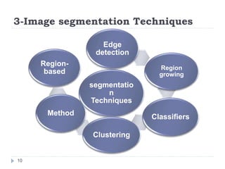 3-Image segmentation Techniques
segmentatio
n
Techniques
Edge
detection
Region
growing
Classifiers
Clustering
Method
Region-
based
10
 