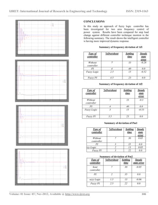 Automatic load frequency control of two area power system with ...