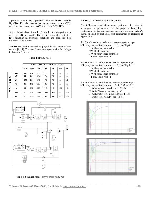 Automatic load frequency control of two area power system with conven…