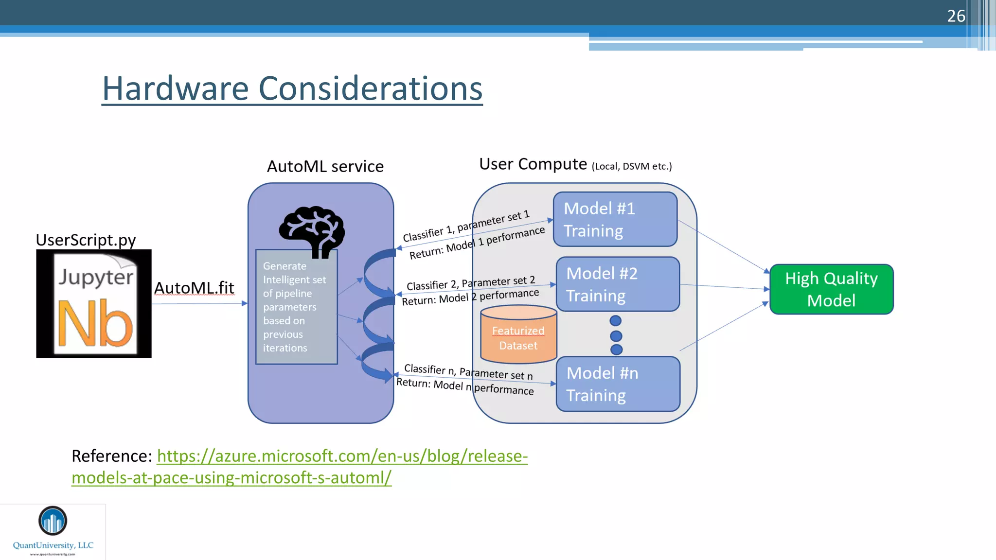Automatic machine learning (AutoML) 101 | PDF | Artificial Intelligence ...