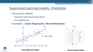 12
• Parametric models
▫ Assume some functional form
▫ Fit coefficients
• Examples : Linear Regression, Neural Networks
Supervised Learning models - Prediction
! = #$ + #&'&
Linear Regression Model Neural network Model
 