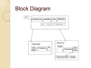 Block Diagram
 