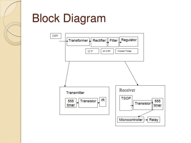 functional block diagram for