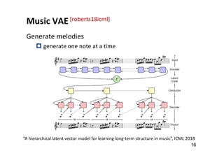 Automatic Music Composition with Transformers, Jan 2021 | PDF