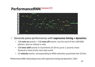 Automatic Music Composition with Transformers, Jan 2021 | PDF