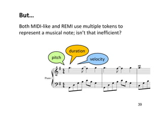 Automatic Music Composition with Transformers, Jan 2021 | PDF