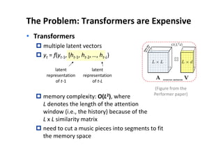Automatic Music Composition with Transformers, Jan 2021 | PDF