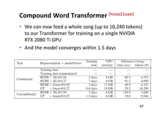 Automatic Music Composition with Transformers, Jan 2021 | PDF
