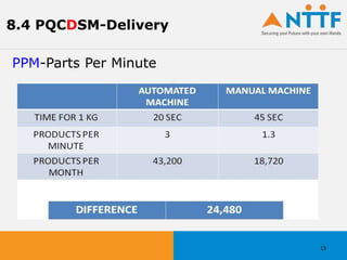 13
8.4 PQCDSM-Delivery
PPM-Parts Per Minute
 