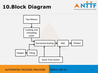 17
10.Block Diagram
Loading and
Unloading
cover
Two Motors
DAC OutputHorizontal Sealing
Hopper Filling
Same Time Action
AUTOMATED PACKING MACHINE BATCH NO 01
 