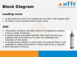 19
Block Diagram
Loading cover
 In this block the cover has loaded into top side in the hopper pipe.
 To make a more gripness load a cover more.
DAC
 Pneumatic cylinders use them where it is needed to produce
a force in both directions.
 A double-acting pneumatic cylinder has a port at each end,
supplied with pneumatic air for both the retraction and
extension of the piston.
 A double-acting cylinder is used where an external force is not
available to retract the piston or where high force is required
in both directions of travel.
 