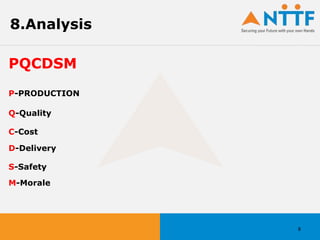 8
8.Analysis
PQCDSM
P-PRODUCTION
Q-Quality
C-Cost
D-Delivery
S-Safety
M-Morale
 