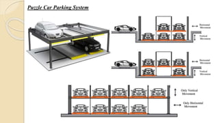 Puzzle Car Parking System
 