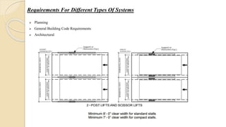Requirements For Different Types Of Systems
 Planning
 General Building Code Requirements
 Architectural
 