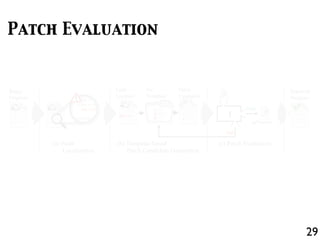 if(lhs == DBL_MRK) lhs = ...;
if(lhs == undefined) {
lhs = strings[pc + 1];
}
Scriptable calleeScope = ...;
Buggy
Program
(a) Fault
Localization
+
-
+
-
+
+
(b) Template-based
Patch Candidate Generation
Fail
Pass
(c) Patch Evaluation
T
Repaired
Fix
Template
Patch
Candidate
Repaired
Program
Fault
Location
29
Patch Evaluation
 