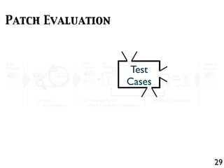 if(lhs == DBL_MRK) lhs = ...;
if(lhs == undefined) {
lhs = strings[pc + 1];
}
Scriptable calleeScope = ...;
Buggy
Program
(a) Fault
Localization
+
-
+
-
+
+
(b) Template-based
Patch Candidate Generation
Fail
Pass
(c) Patch Evaluation
T
Repaired
Fix
Template
Patch
Candidate
Repaired
Program
Fault
Location
29
Patch Evaluation
T
Repaired
Test
Cases
 