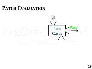 if(lhs == DBL_MRK) lhs = ...;
if(lhs == undefined) {
lhs = strings[pc + 1];
}
Scriptable calleeScope = ...;
Buggy
Program
(a) Fault
Localization
+
-
+
-
+
+
(b) Template-based
Patch Candidate Generation
Fail
Pass
(c) Patch Evaluation
T
Repaired
Fix
Template
Patch
Candidate
Repaired
Program
Fault
Location
29
Patch Evaluation
T
Repaired
PassTest
Cases
 